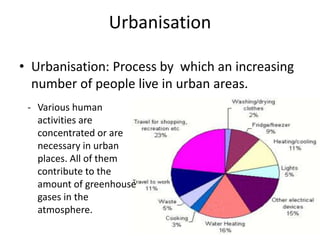 Urbanisation
• Urbanisation: Process by which an increasing
number of people live in urban areas.
159
- Various human
activities are
concentrated or are
necessary in urban
places. All of them
contribute to the
amount of greenhouse
gases in the
atmosphere.
 