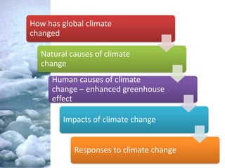 How has global climate
changed
Natural causes of climate
change
Human causes of climate
change – enhanced greenhouse
effect
Impacts of climate change
Responses to climate change
 