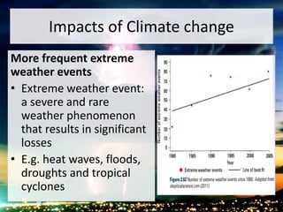 Impacts of Climate change
More frequent extreme
weather events
• Extreme weather event:
a severe and rare
weather phenomenon
that results in significant
losses
• E.g. heat waves, floods,
droughts and tropical
cyclones
 