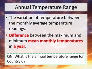 Annual Temperature Range
• The variation of temperature between
the monthly average temperature
readings.
• Difference between the maximum and
minimum mean monthly temperatures
in a year.
QN: What is the annual temperature range for
Country C?
 