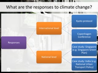 What are the responses to climate change?
Responses
International level
Kyoto protocol
Copenhagen
Conference
National level
Case study: Singapore
(e.g. Singapore Green
Plan)
Case study: India (e.g.
National Urban
Transport Policy)
 