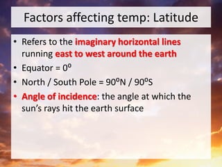 Factors affecting temp: Latitude
• Refers to the imaginary horizontal lines
running east to west around the earth
• Equator = 0⁰
• North / South Pole = 90⁰N / 90⁰S
• Angle of incidence: the angle at which the
sun’s rays hit the earth surface
 