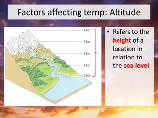 Factors affecting temp: Altitude
• Refers to the
height of a
location in
relation to
the sea level
 