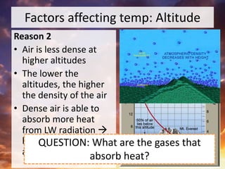 Factors affecting temp: Altitude
Reason 2
• Air is less dense at
higher altitudes
• The lower the
altitudes, the higher
the density of the air
• Dense air is able to
absorb more heat
from LW radiation 
higher temperatures
at lower altitudes
QUESTION: What are the gases that
absorb heat?
 