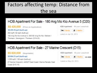 Factors affecting temp: Distance from
the sea
 