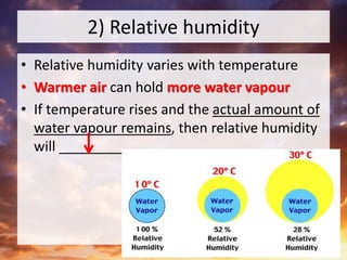 2) Relative humidity
• Relative humidity varies with temperature
• Warmer air can hold more water vapour
• If temperature rises and the actual amount of
water vapour remains, then relative humidity
will __________
 