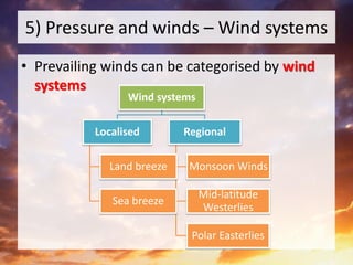 5) Pressure and winds – Wind systems
• Prevailing winds can be categorised by wind
systems
Wind systems
Localised
Land breeze
Sea breeze
Regional
Monsoon Winds
Mid-latitude
Westerlies
Polar Easterlies
 