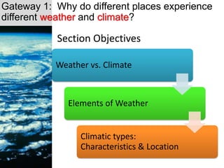 Section Objectives
Weather vs. Climate
Elements of Weather
Climatic types:
Characteristics & Location
Gateway 1: Why do different places experience
different weather and climate?
 