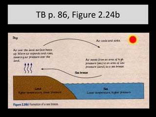 TB p. 86, Figure 2.24b
 