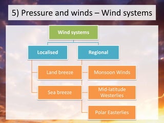 5) Pressure and winds – Wind systems
Wind systems
Localised
Land breeze
Sea breeze
Regional
Monsoon Winds
Mid-latitude
Westerlies
Polar Easterlies
 