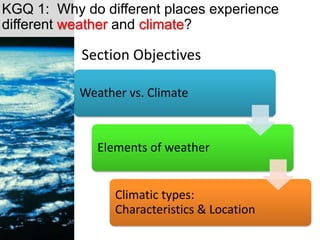 Section Objectives
Weather vs. Climate
Elements of weather
Climatic types:
Characteristics & Location
KGQ 1: Why do different places experience
different weather and climate?
 