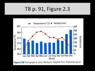 TB p. 91, Figure 2.3
 