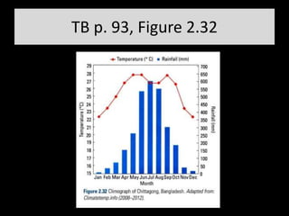 TB p. 93, Figure 2.32
 