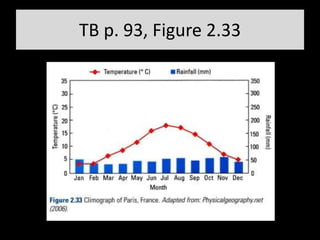 TB p. 93, Figure 2.33
 