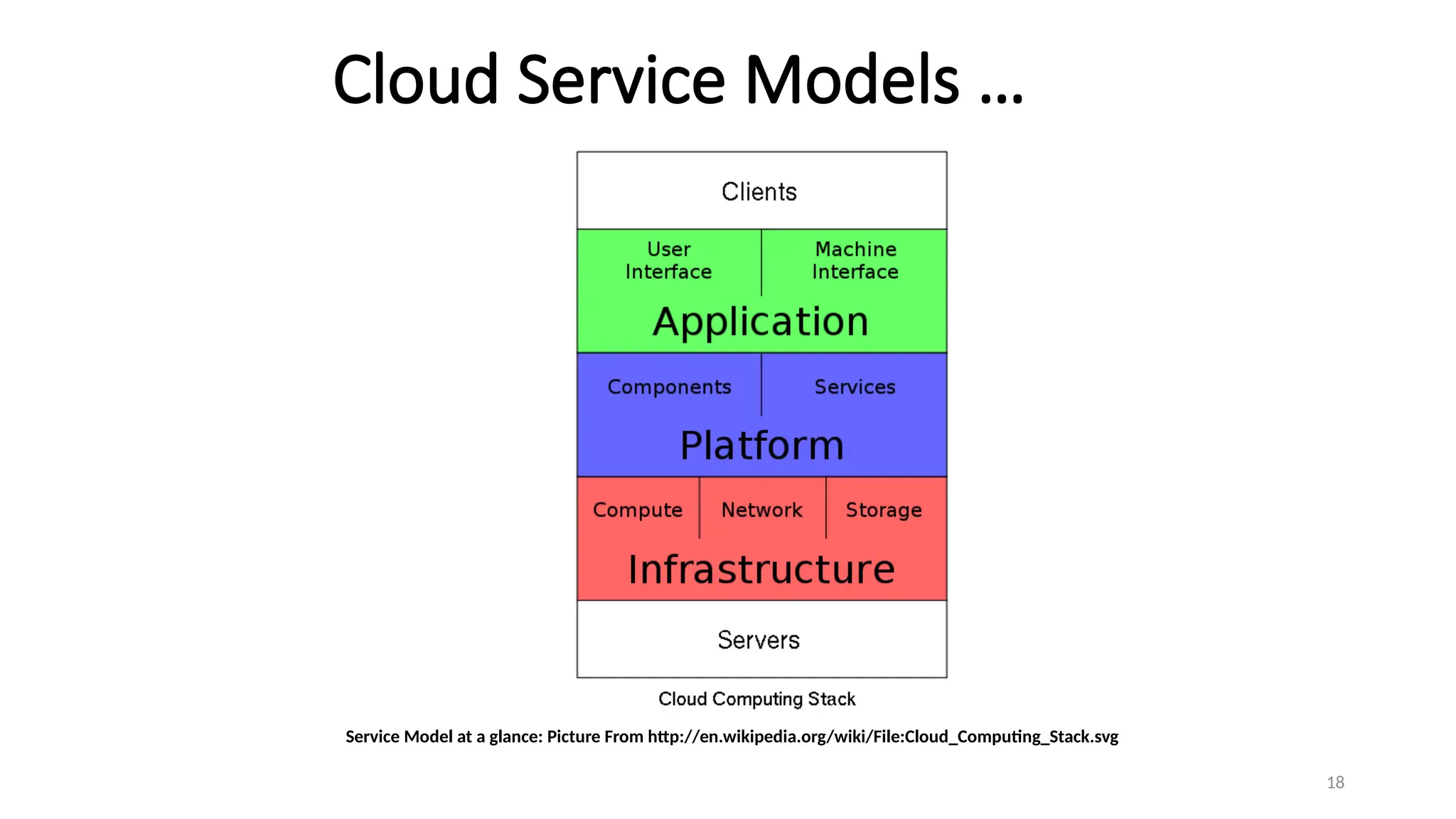 18
Cloud Service Models …
Service Model at a glance: Picture From http://en.wikipedia.org/wiki/File:Cloud_Computing_Stack.svg
 