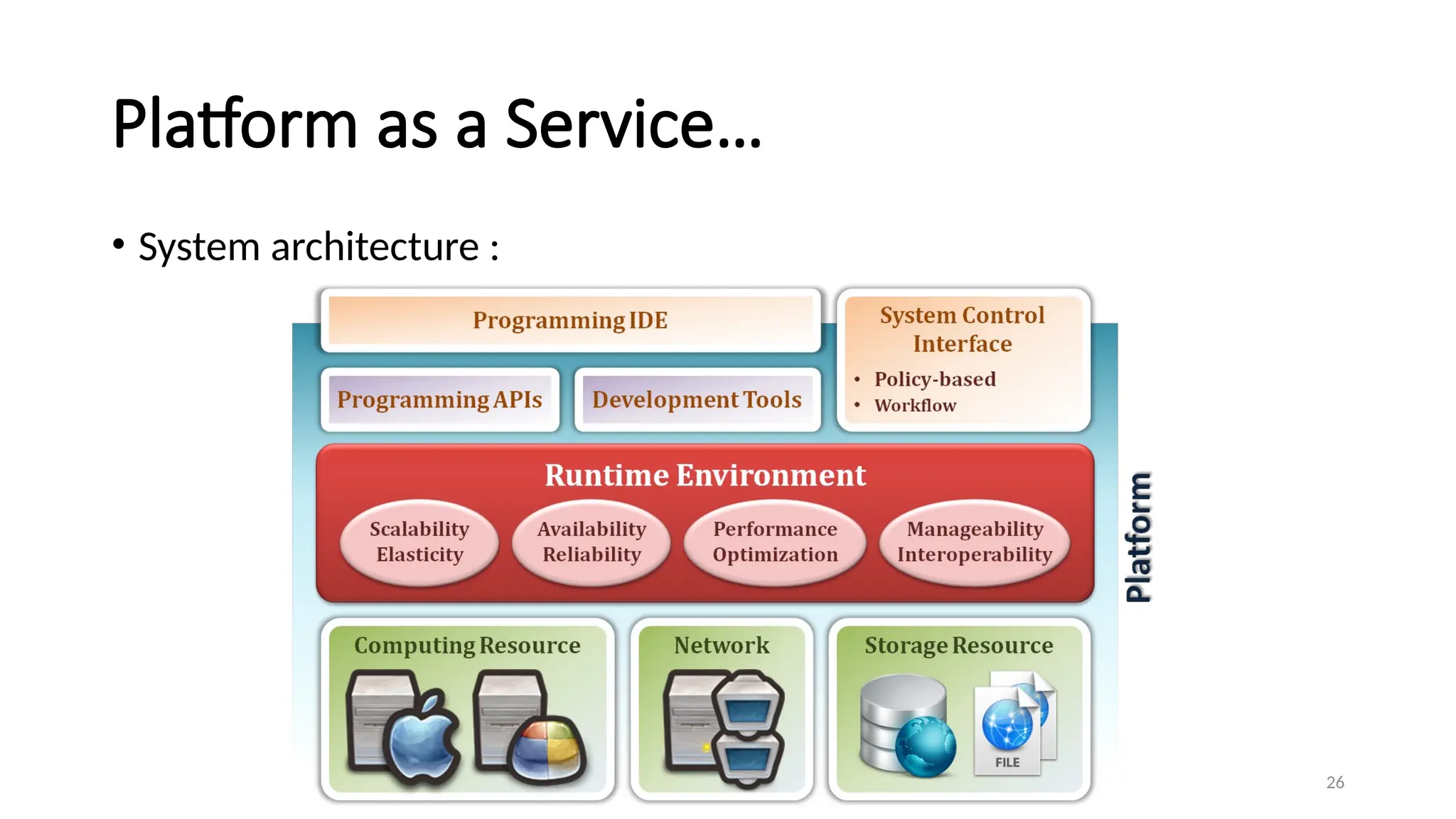 26
Platform as a Service…
• System architecture :
 