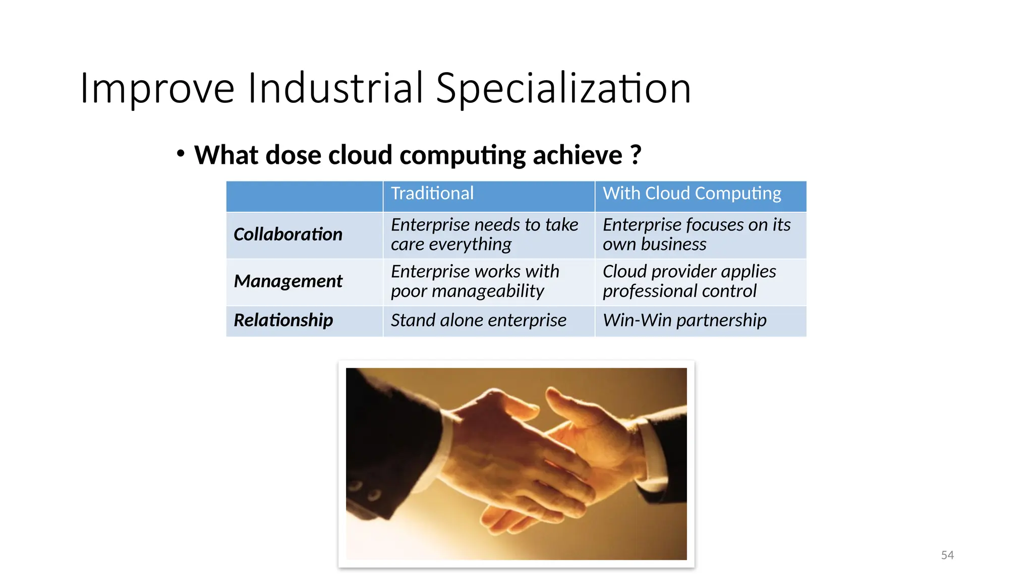 54
Improve Industrial Specialization
• What dose cloud computing achieve ?
Traditional With Cloud Computing
Collaboration Enterprise needs to take
care everything
Enterprise focuses on its
own business
Management
Enterprise works with
poor manageability
Cloud provider applies
professional control
Relationship Stand alone enterprise Win-Win partnership
 
