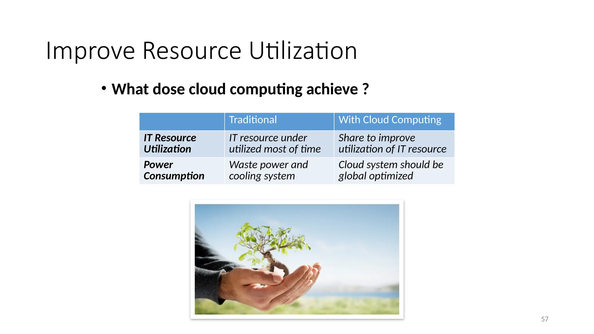 57
Improve Resource Utilization
• What dose cloud computing achieve ?
Traditional With Cloud Computing
IT Resource
Utilization
IT resource under
utilized most of time
Share to improve
utilization of IT resource
Power
Consumption
Waste power and
cooling system
Cloud system should be
global optimized
 