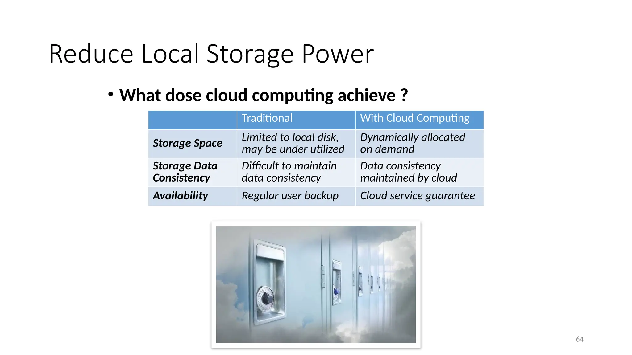 64
Reduce Local Storage Power
• What dose cloud computing achieve ?
Traditional With Cloud Computing
Storage Space Limited to local disk,
may be under utilized
Dynamically allocated
on demand
Storage Data
Consistency
Difficult to maintain
data consistency
Data consistency
maintained by cloud
Availability Regular user backup Cloud service guarantee
 