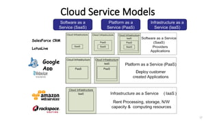 17
Cloud Service Models
Software as a
Service (SaaS)
Platform as a
Service (PaaS)
Infrastructure as a
Service (IaaS)
Google
App
Engine
SalesForce CRM
LotusLive
Adopted from: Effectively and Securely Using the Cloud Computing Paradigm by peter Mell, Tim Grance
 