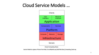 18
Cloud Service Models …
Service Model at a glance: Picture From http://en.wikipedia.org/wiki/File:Cloud_Computing_Stack.svg
 