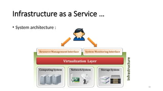 20
Infrastructure as a Service …
• System architecture :
 