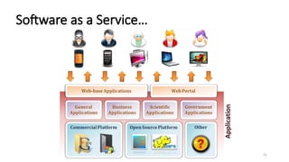 31
Software as a Service…
 