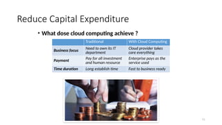 51
Reduce Capital Expenditure
• What dose cloud computing achieve ?
Traditional With Cloud Computing
Business focus Need to own its IT
department
Cloud provider takes
care everything
Payment
Pay for all investment
and human resource
Enterprise pays as the
service used
Time duration Long establish time Fast to business ready
 