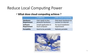 61
Reduce Local Computing Power
• What dose cloud computing achieve ?
Traditional With Cloud Computing
Hardware
Requirement
User needs to buy
powerful hardware
Only basic hardware to
connect to internet
Software
Requirement
Install application in
local computer
No local installation
requirement
Portability Hard to be portable Natively portable
 