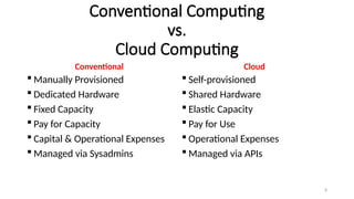 8
Conventional Computing
vs.
Cloud Computing
Conventional
 Manually Provisioned
 Dedicated Hardware
 Fixed Capacity
 Pay for Capacity
 Capital & Operational Expenses
 Managed via Sysadmins
Cloud
 Self-provisioned
 Shared Hardware
 Elastic Capacity
 Pay for Use
 Operational Expenses
 Managed via APIs
 