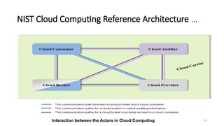 84
NIST Cloud Computing Reference Architecture …
Interaction between the Actors in Cloud Computing
 