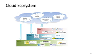 90
Cloud Ecosystem
 