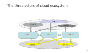 94
The three actors of cloud ecosystem
 