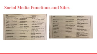 Social Media Functions and Sites
 
