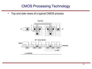 chapter 2_CMOS background.pdf analog design | PDF