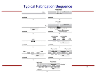 chapter 2_CMOS background.pdf analog design | PDF