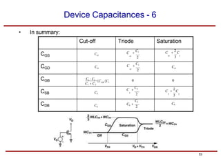 chapter 2_CMOS background.pdf analog design | PDF
