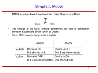 chapter 2_CMOS background.pdf analog design | PDF