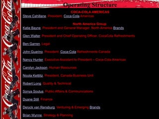 Operating Structure
COCA-COLA AMERICAS
Steve Cahillane, President, Coca-Cola Americas
North America Group
Katie Bayne, President and General Manager, North America Brands
Glen Walter, President and Chief Operating Officer, CocaCola Refreshments
Ben Garren, Legal
John Guarino, President, Coca-Cola Refreshments Canada
Nancy Hunter, Executive Assistant to President – Coca-Cola Americas

Carolyn Jackson, Human Resources
Nicola Kettlitz, President, Canada Business Unit
Robert Long, Quality & Technical
Sonya Soutus, Public Affairs & Communications
Duane Still, Finance
Deryck van Rensburg, Venturing & Emerging Brands
Brian Wynne, Strategy & Planning

 