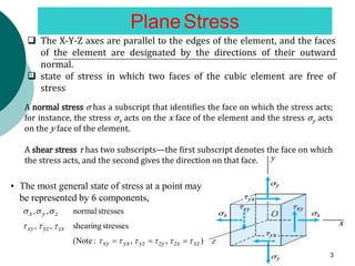 Chapter _2_Combined Stresses_M_E_Design (1).pdf