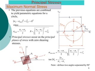 Chapter _2_Combined Stresses_M_E_Design (1).pdf