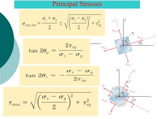 Chapter _2_Combined Stresses_M_E_Design (1).pdf