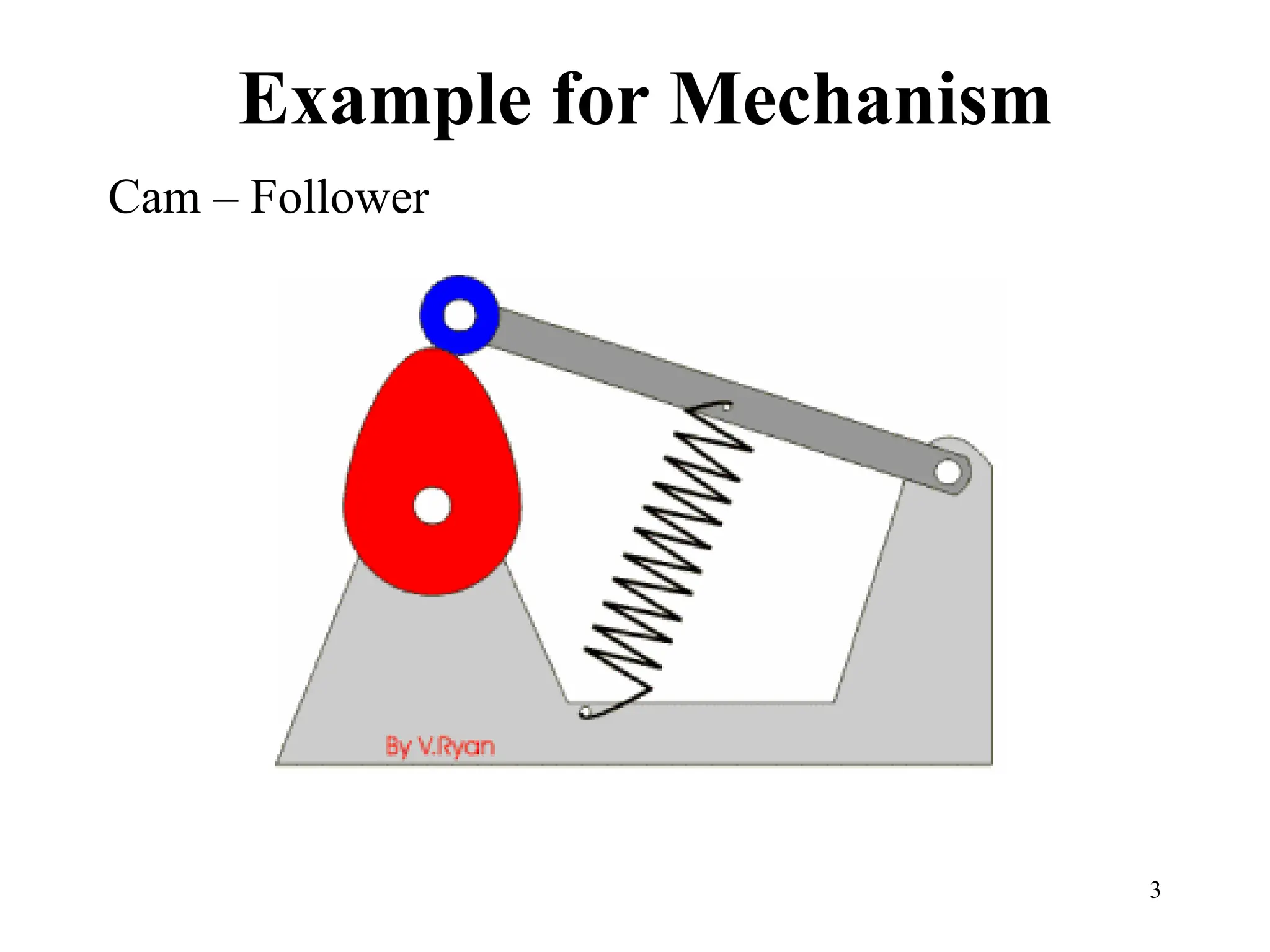 Basic Mechanism System Chapter 2 Common Mechanisms - Mechanism of Machinery.pdf