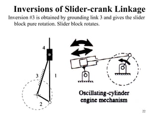 Chapter 2 Common Mechanisms - Mechanism of Machinery.pdf