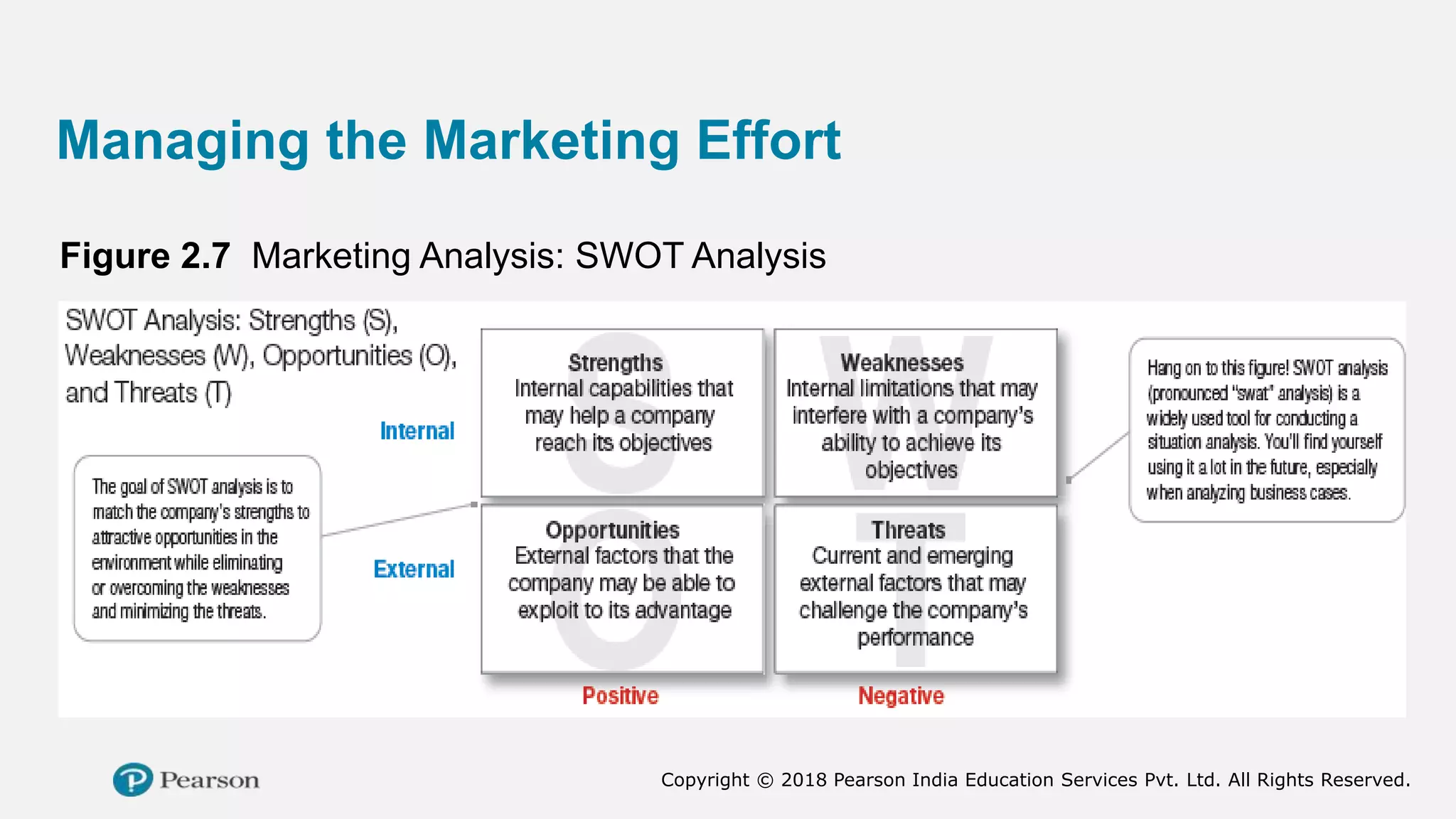 Chapter 2 Company and Marketing Strategy (1).pptx