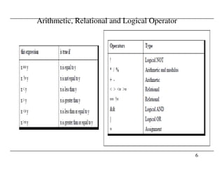 control statement | PPT