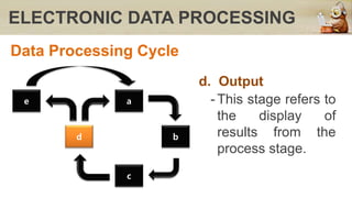 ELECTRONIC DATA PROCESSING
Data Processing Cycle
e a
d
c
b
d. Output
- This stage refers to
the display of
results from the
process stage.
 