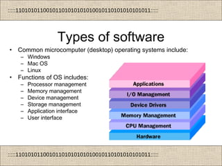 :::::11010101100101101010101010010110101010101011:::::
:::::11010101100101101010101010010110101010101011:::::
Types of software
• Common microcomputer (desktop) operating systems include:
– Windows
– Mac OS
– Linux
• Functions of OS includes:
– Processor management
– Memory management
– Device management
– Storage management
– Application interface
– User interface
 