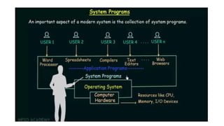 chapter 2 Fundamentals of Computer Software.pptx
