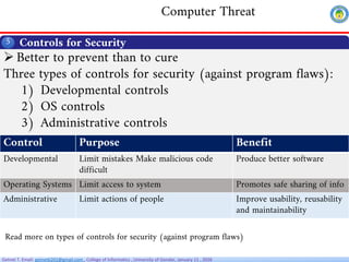 Getnet T. Email: getnet6202@gmail.com , College of Informatics , University of Gondar, January 11 , 2026
Computer Threat
Controls for Security
 Better to prevent than to cure
Three types of controls for security (against program flaws):
1) Developmental controls
2) OS controls
3) Administrative controls
5
Control Purpose Benefit
Developmental Limit mistakes Make malicious code
difficult
Produce better software
Operating Systems Limit access to system Promotes safe sharing of info
Administrative Limit actions of people Improve usability, reusability
and maintainability
Read more on types of controls for security (against program flaws)
 